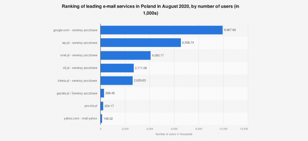 Europe email providers